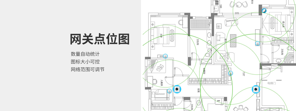 形象易懂的网关点位图